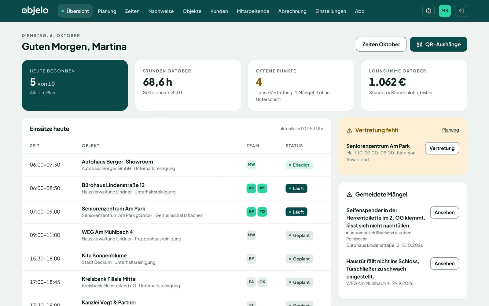 objelo Büro-Portal: Tagesübersicht mit Einsätzen, offenen Punkten, fehlender Vertretung und gemeldeten Mängeln